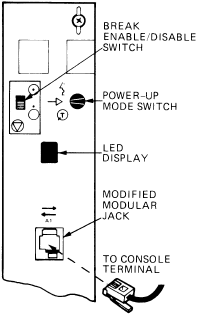 [CPU Switches & Controls on CPU Cover Panel from EK-O30AB-IS-002]