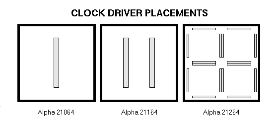 Clock driver placements for Alpha CPUs