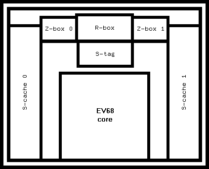 Floor-plan of EV7