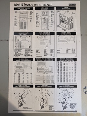 Configuration Quick Reference