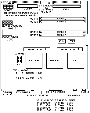 Motherboard