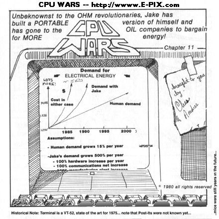  CPU Wars (c) 1980.