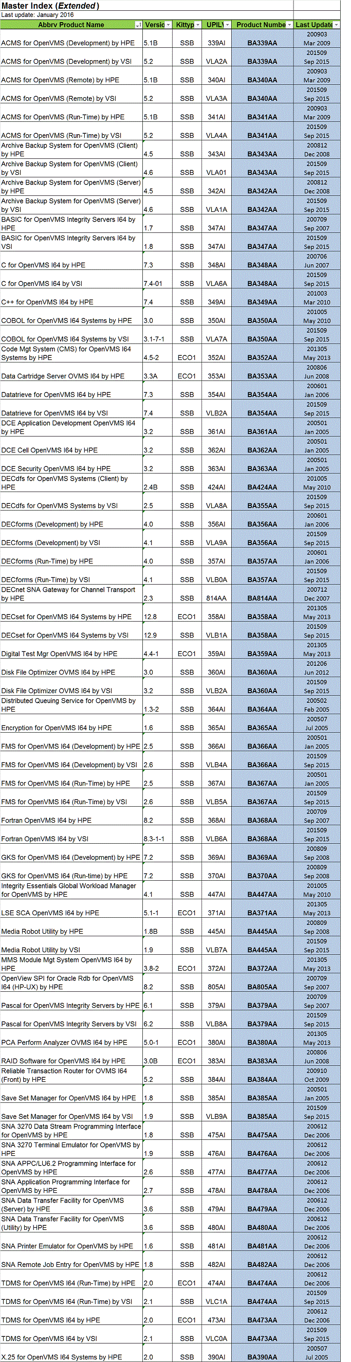 Sept2015LPLlist