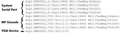 EFI Display of Console Devices for Entry-Class Integrity
servers