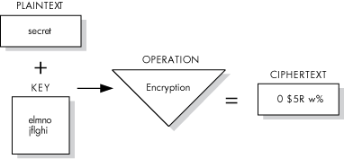 Per-Thread Security Profile Model