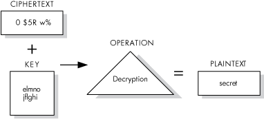 Per-Thread Security Profile Model