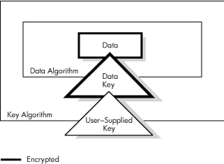 Per-Thread Security Profile Model
