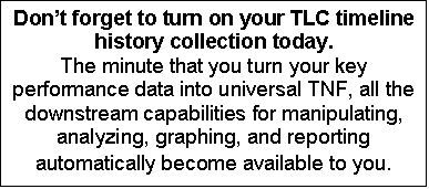 Text Box: Don't forget to turn on your TLC timeline history collection today.
The minute that you turn your key performance data into universal TNF, all the downstream capabilities for
manipulating, analyzing, graphing, and reporting automatically become available to you.
