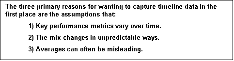 Text Box: The three primary reasons for wanting to capture timeline data in the first place are the assumptions that: 
1) Key performance metrics vary over time.
2) The mix
changes in unpredictable ways.
3) Averages can often be misleading.
