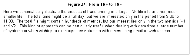 Text Box: Figure 27: From TNF to TNF
Here we schematically illustrate the process of transforming one large TNF file into another, much smaller file. The total time might be a full
day, but we are interested only in the period from 9:30 to 11:00. The total file might contain hundreds of metrics, but our interest lies only in the two metrics, V1 and V2. This kind of approach
can be particularly useful when dealing with data from a large number of systems or when wishing to exchange key data sets with others using email or web access.