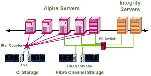 OpenVMS Cluster