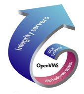 [OpenVMS]