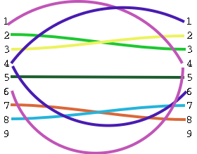 Null Modem Wiring Diagram