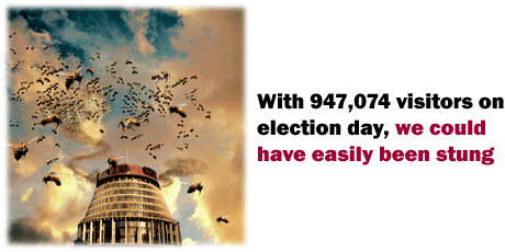 With 947,074 visitors on election day, we could have easily been stung