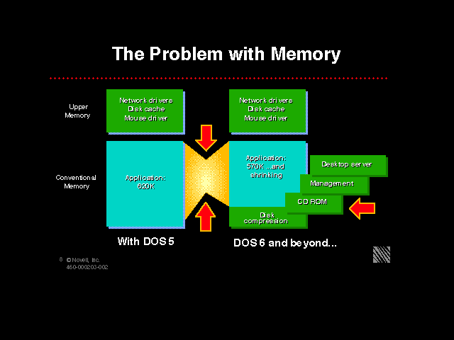 The Problem with Memory