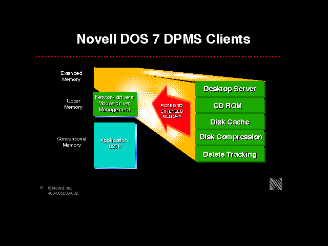 Novell DOS 7 DPMS Clients