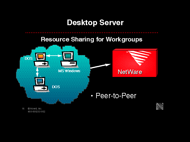 Desktop Server