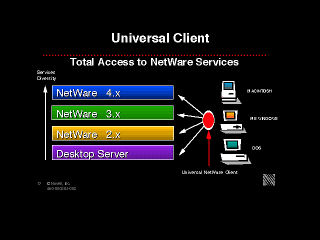 Universal Client