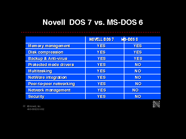 Novell DOS 7 vs. MS-DOS 6
