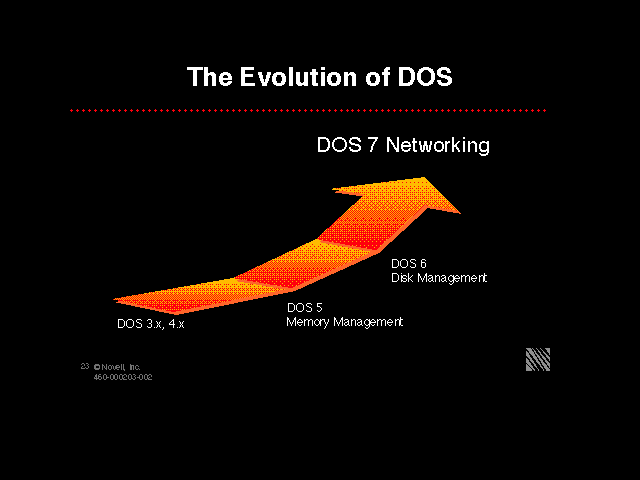 The Evolution of DOS