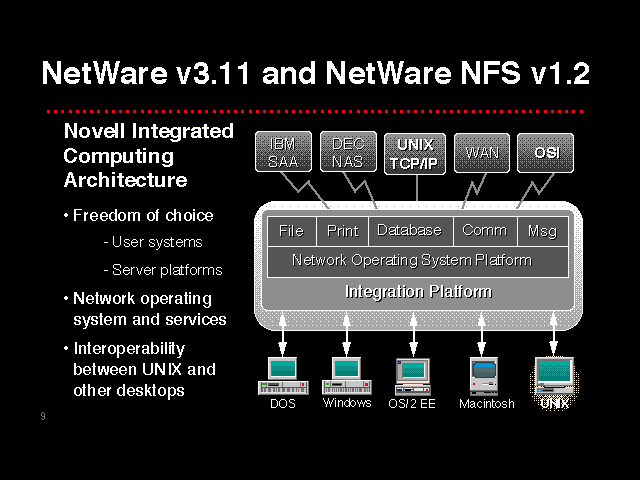 NetWare v3.11 and NetWare NFS v1.2