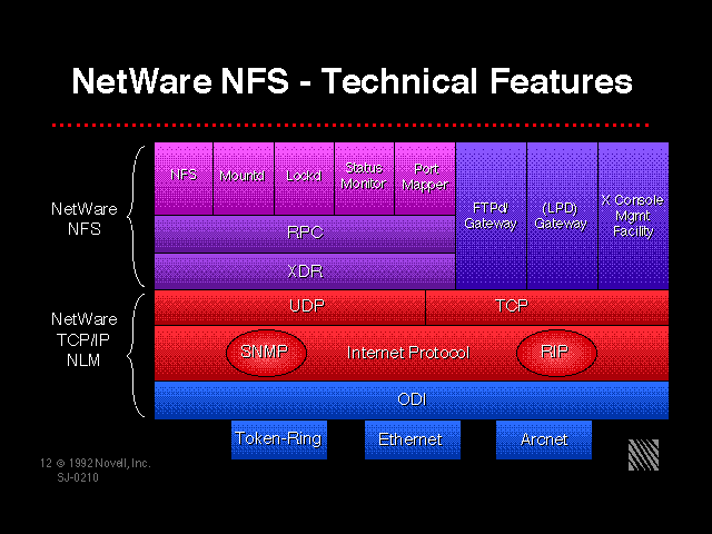 NetWare NFS - Technical Features