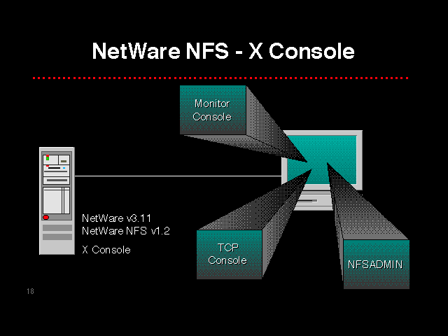 NetWare NFS - X Console