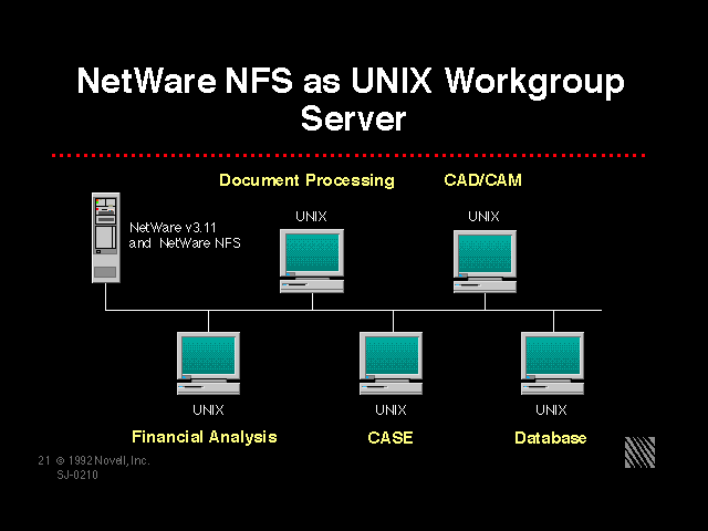 NetWare NFS as UNIX Workgroup Server